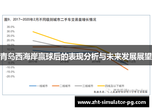 青岛西海岸赢球后的表现分析与未来发展展望