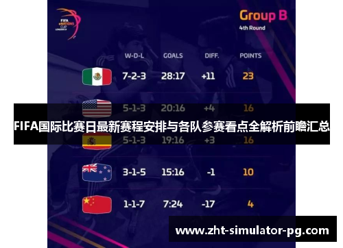 FIFA国际比赛日最新赛程安排与各队参赛看点全解析前瞻汇总 FIFA国际比赛日最新赛程安排与各队参赛看点全解析前瞻汇总