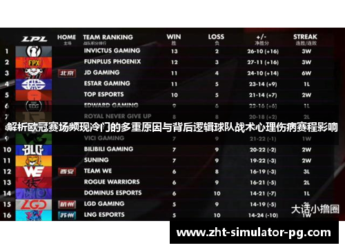 解析欧冠赛场频现冷门的多重原因与背后逻辑球队战术心理伤病赛程影响 解析欧冠赛场频现冷门的多重原因与背后逻辑球队战术心理伤病赛程影响